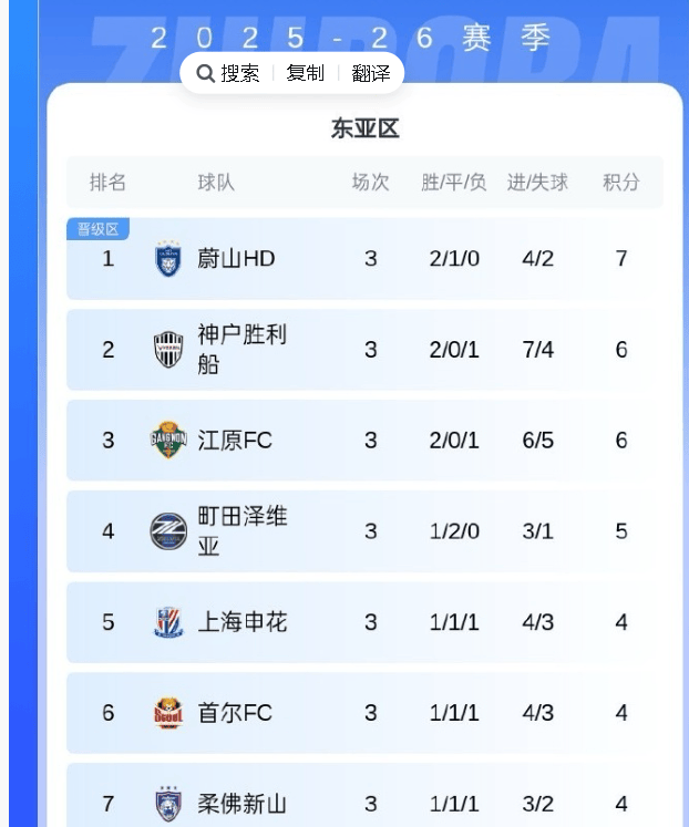 上海申花豪取三连胜，晋级亚冠四强的简单介绍