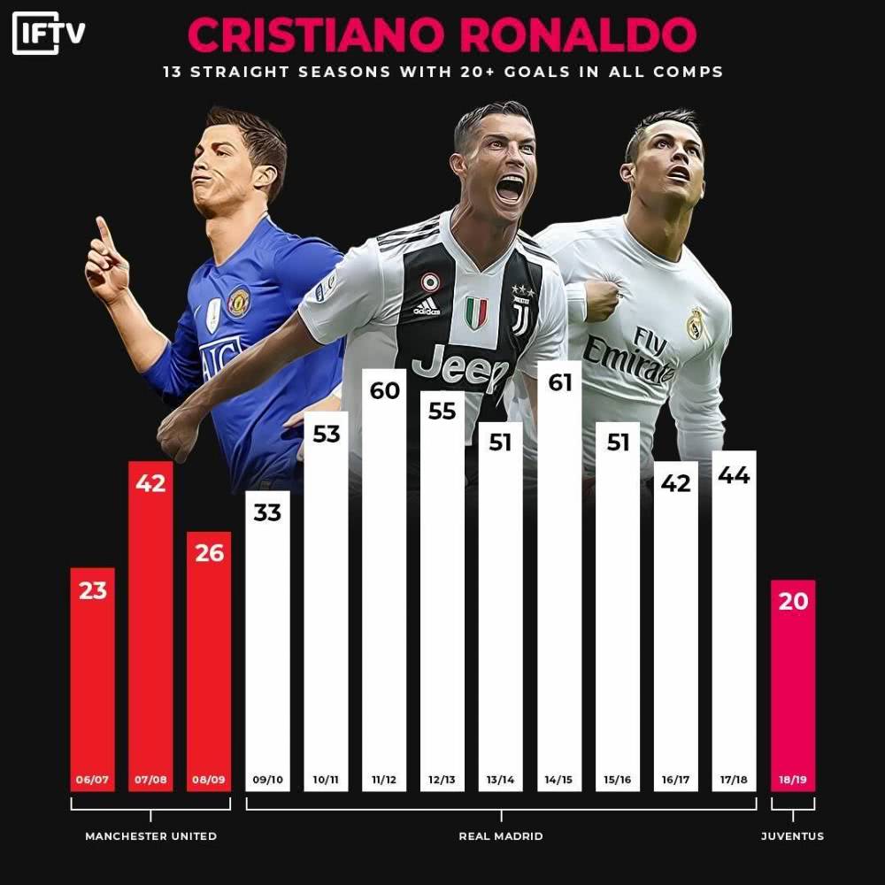 皇马连胜，雄踞榜首不惧追赶